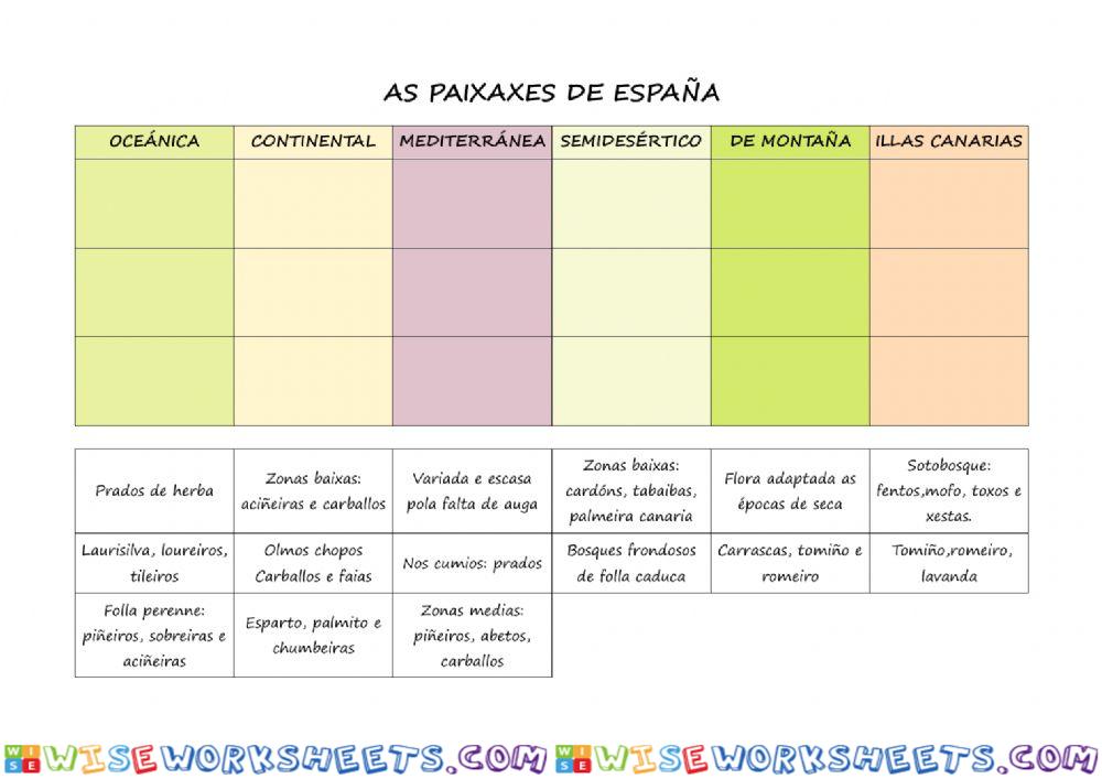 Paisaxes de España