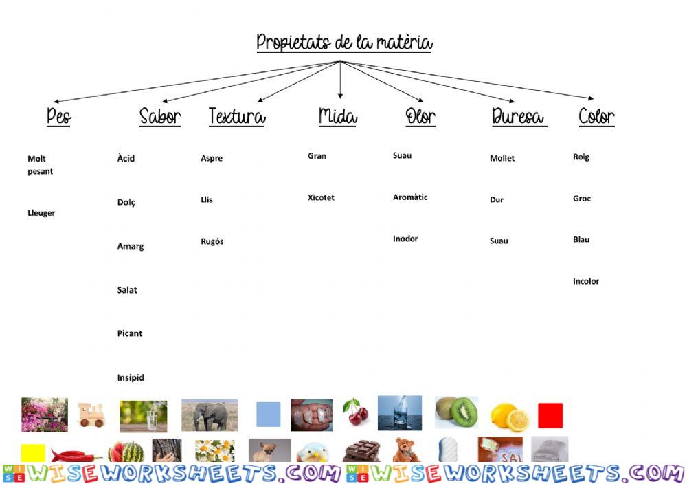 Propietats de la matèria