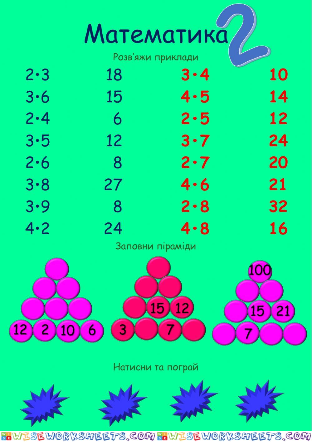 Математика таблиця множення 2,3,4