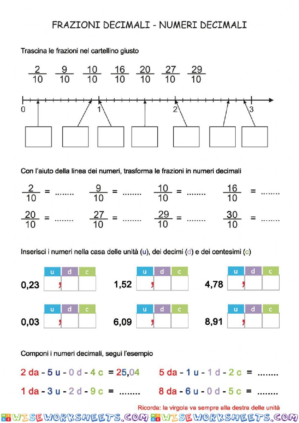 Frazioni e numeri decimali