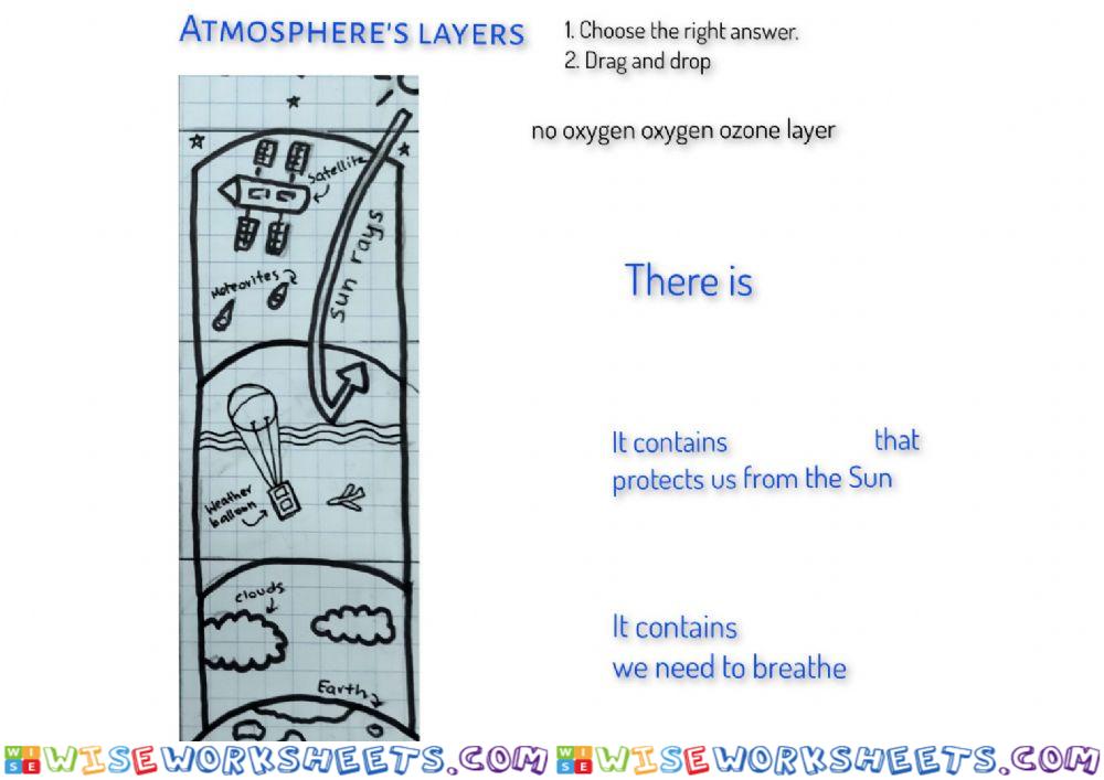 Layers of the atmosphere