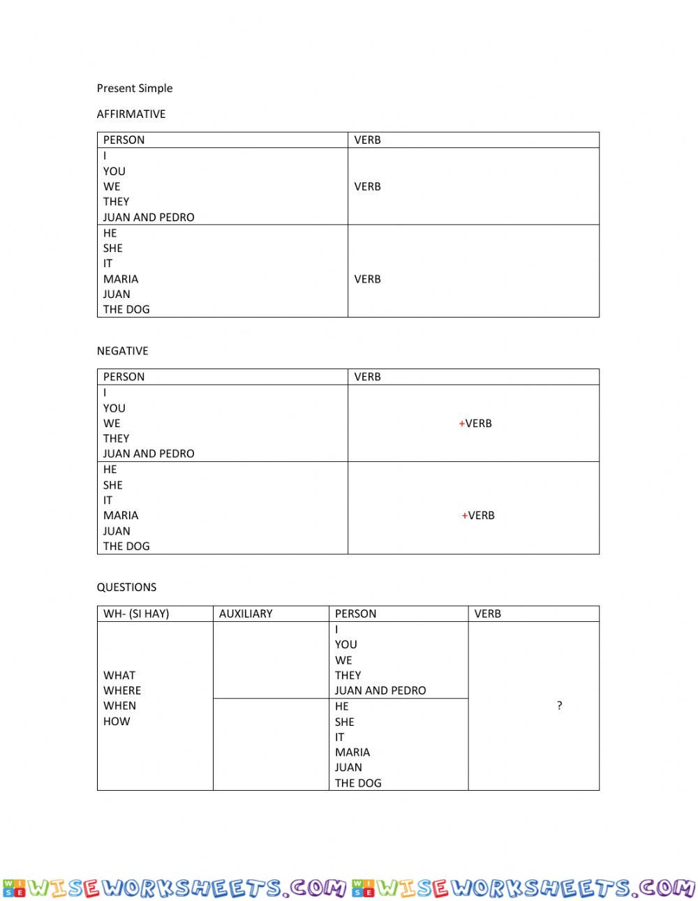 Simple present chart