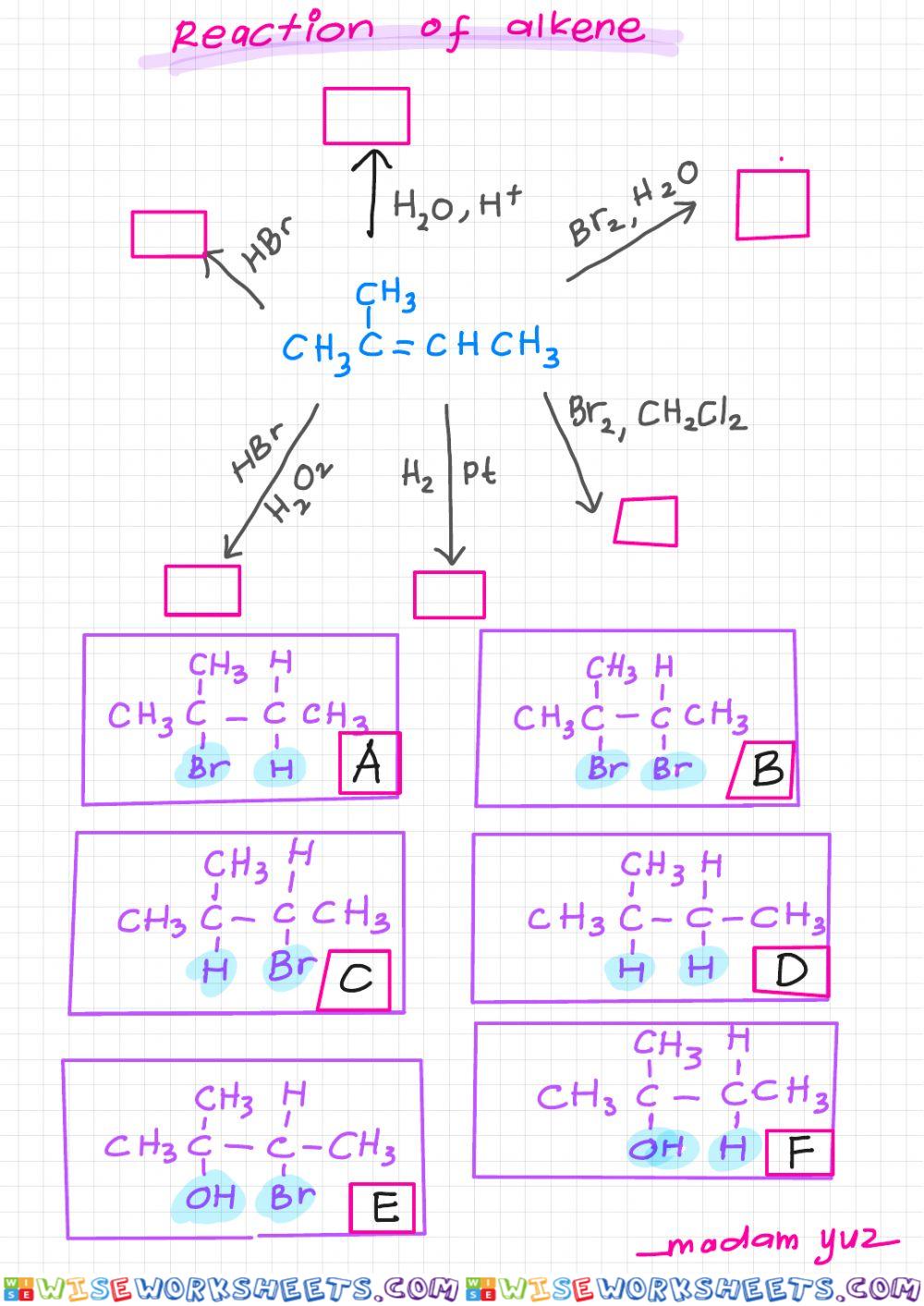 Mind map alkene set 1