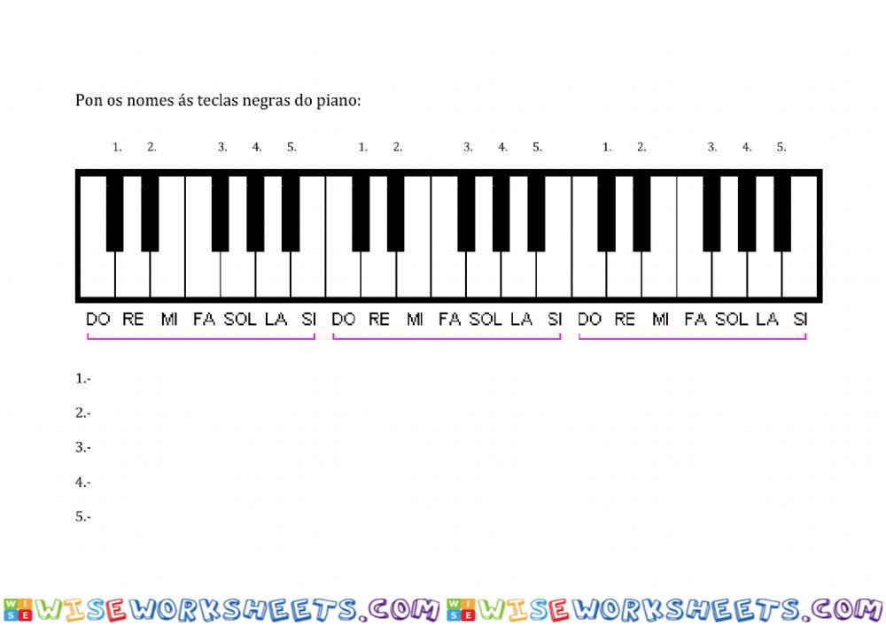 Nome teclas negras piano