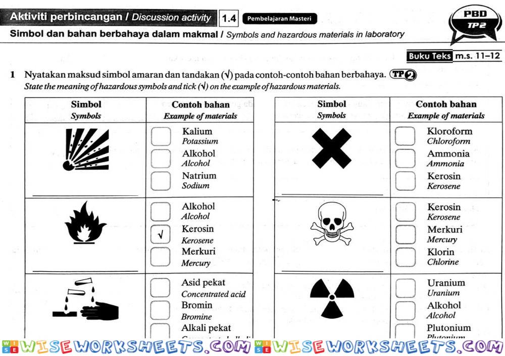 Hazardous Symbols