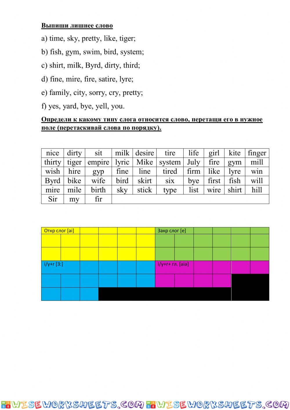 Rules of reading i-y