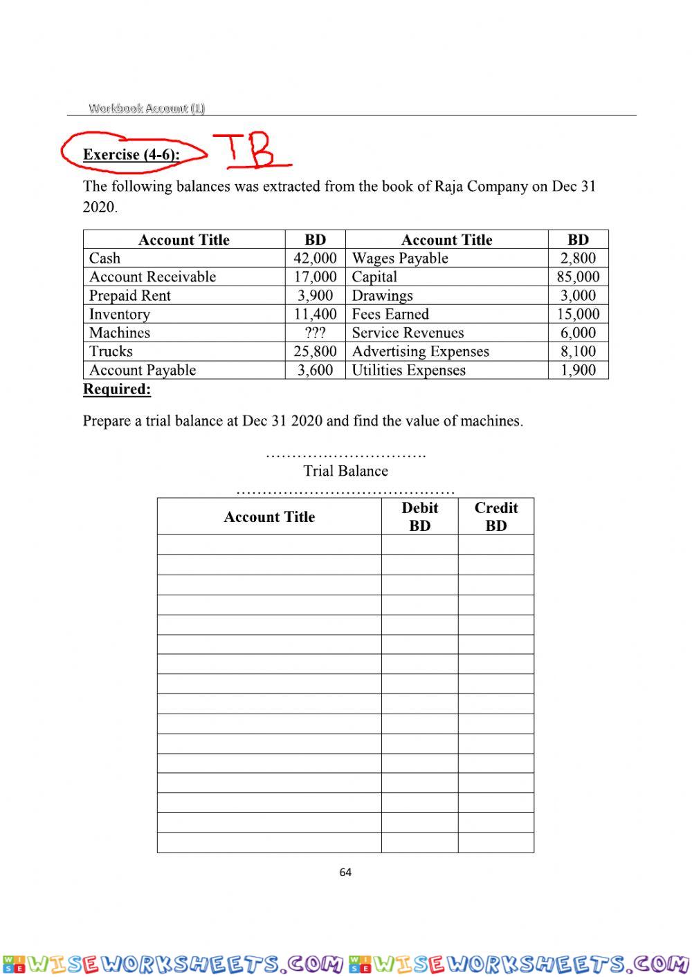 Trial balance