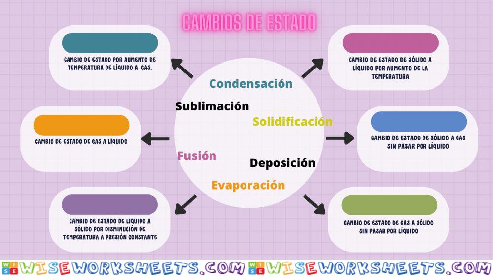 Estados de agregación