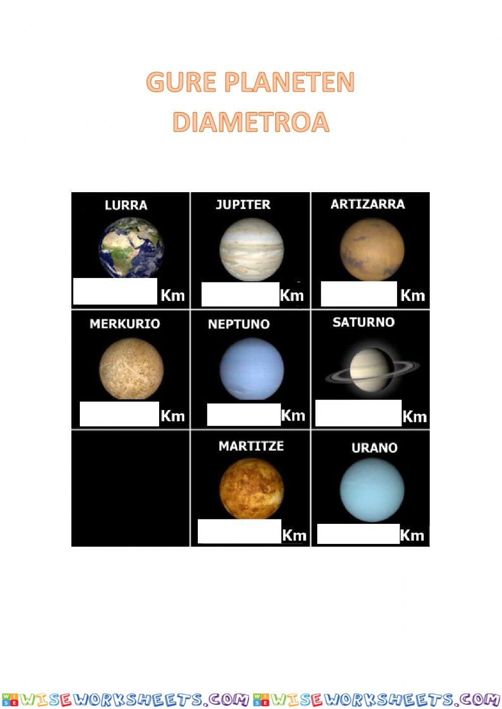 Planeten diametroa