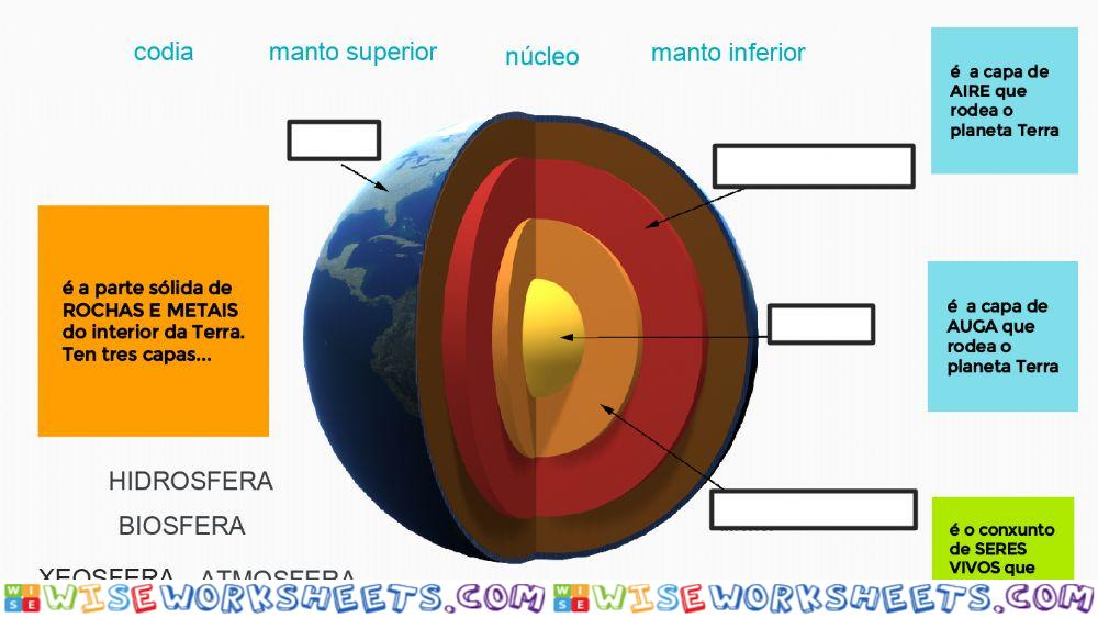 capas da terra