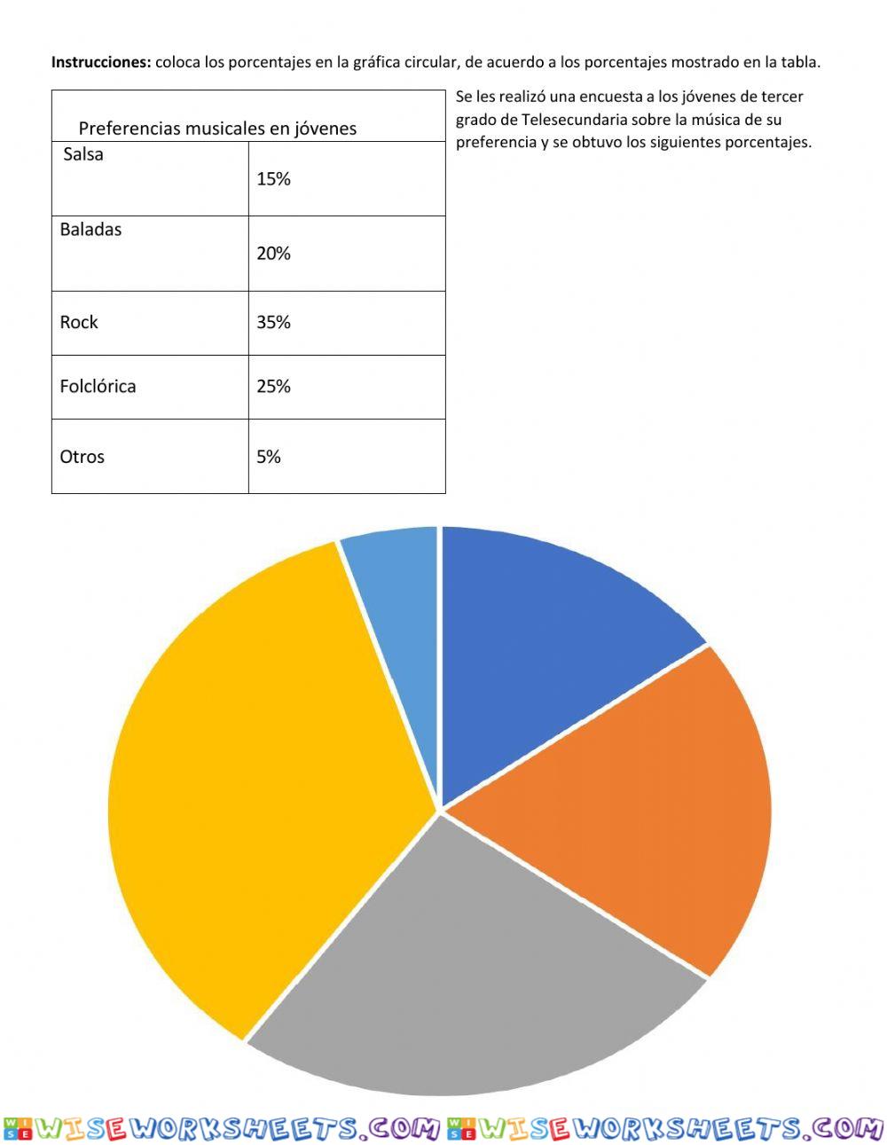 Grafica circular