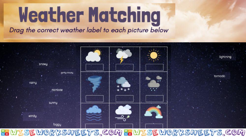The Weather!