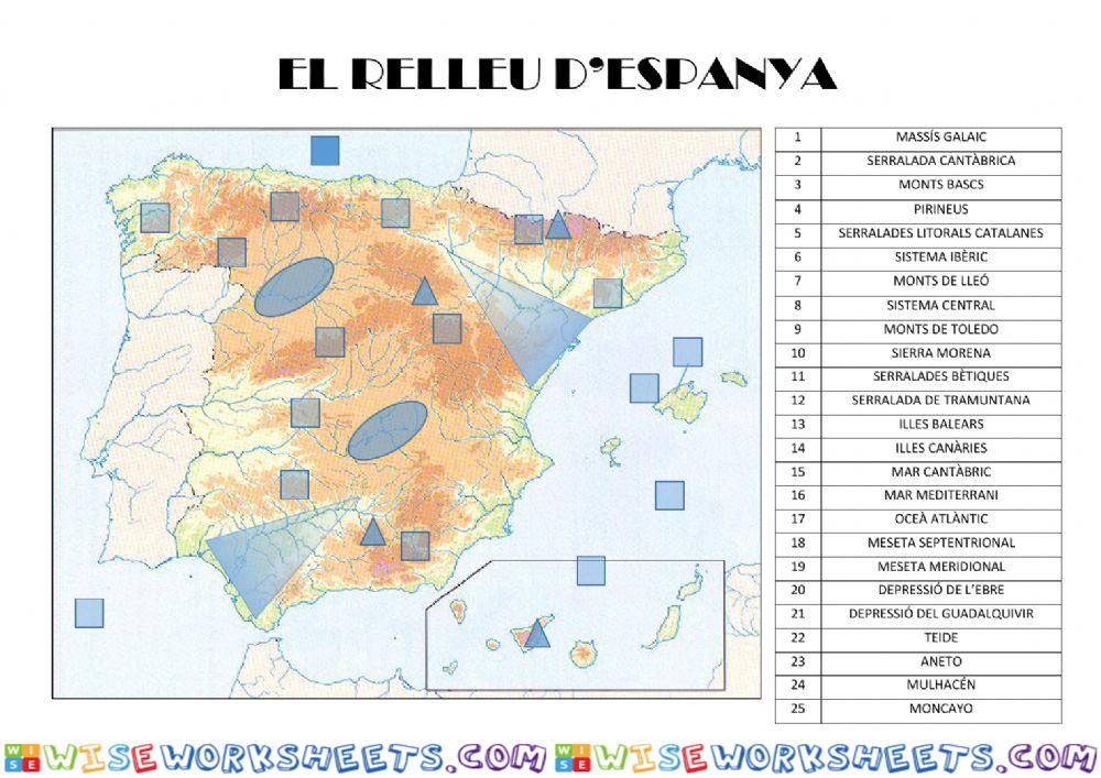 Relleu terrestre II