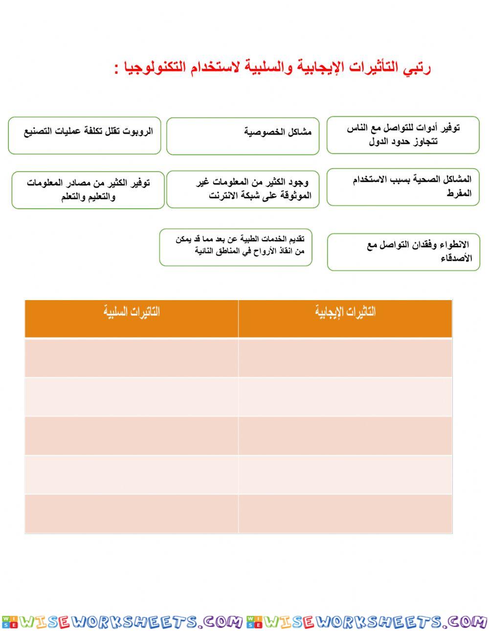 Comparatives and superlatives