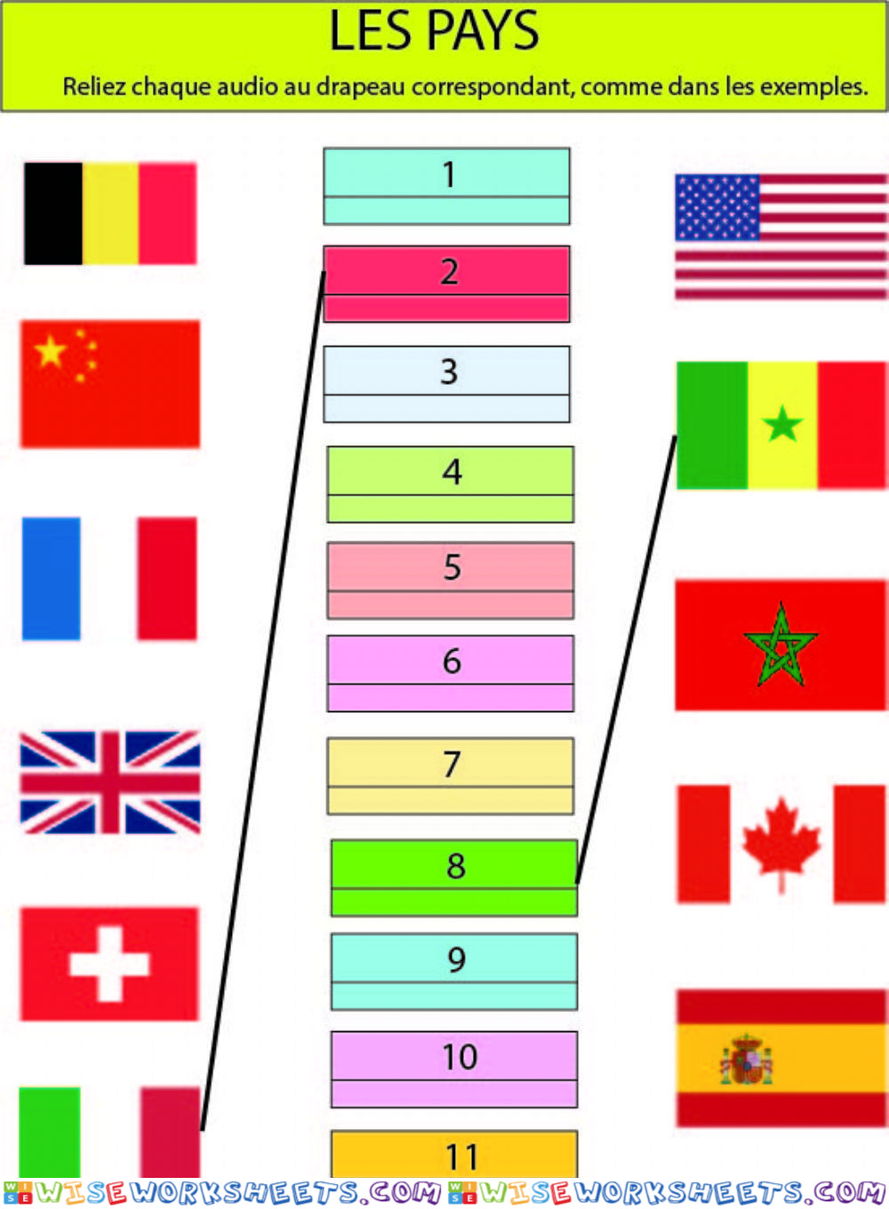 Les pays