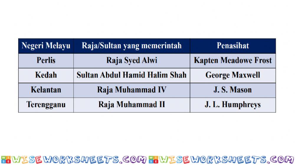 Sejarah