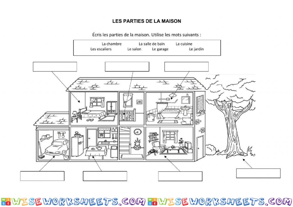 Les parties de la maison