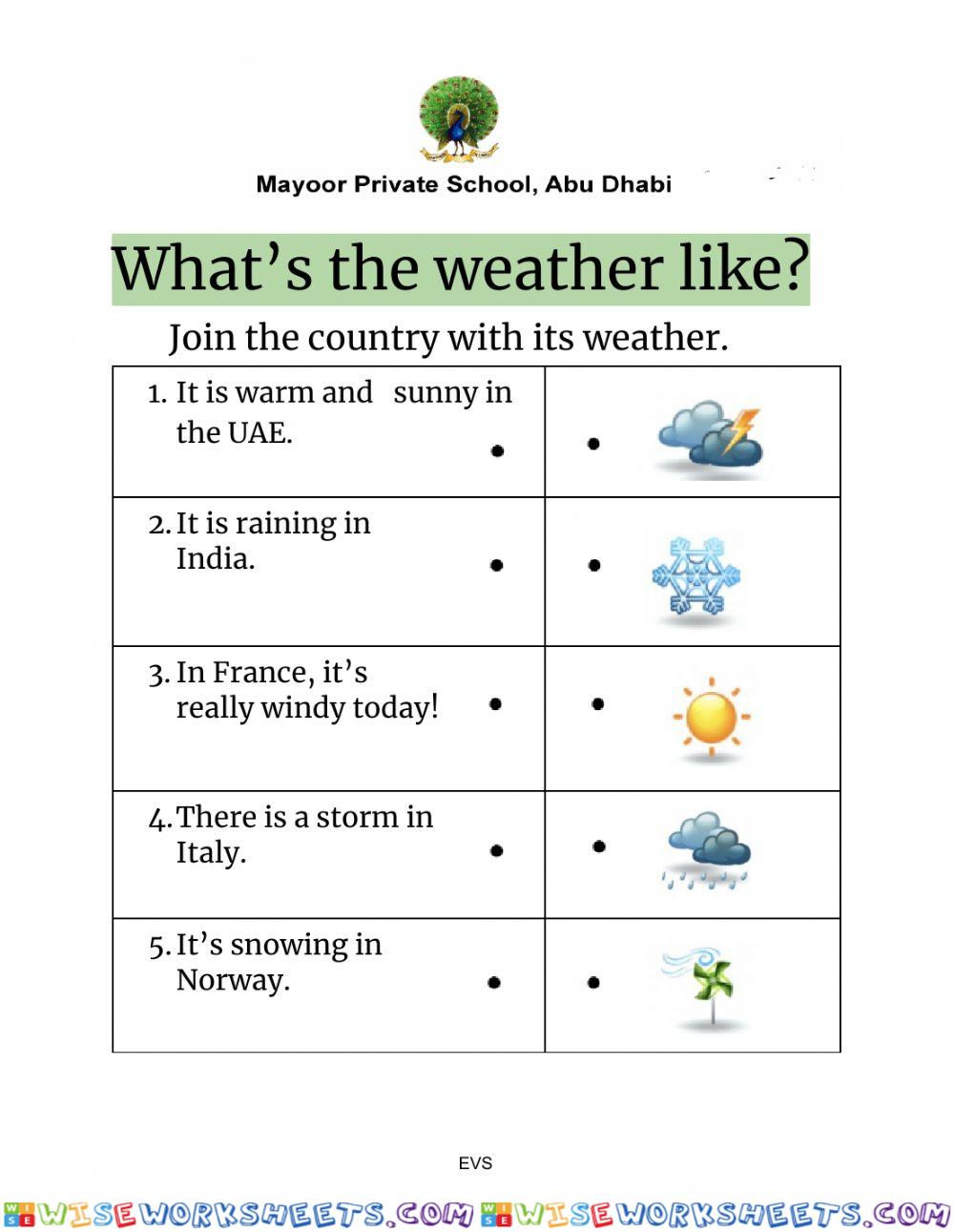 Weather