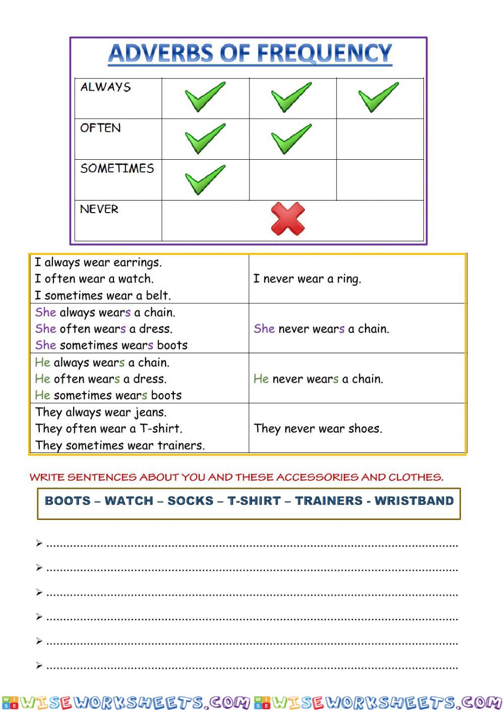 To be wearing & adverbs of frequency