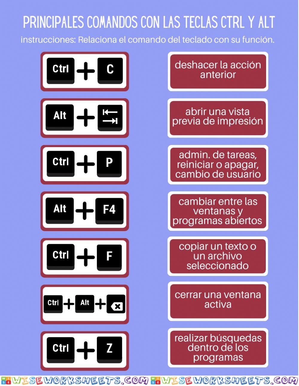 Principales comandos ALT y CTRL