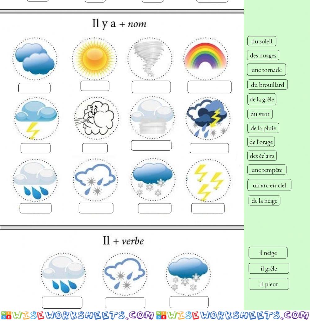 La météo