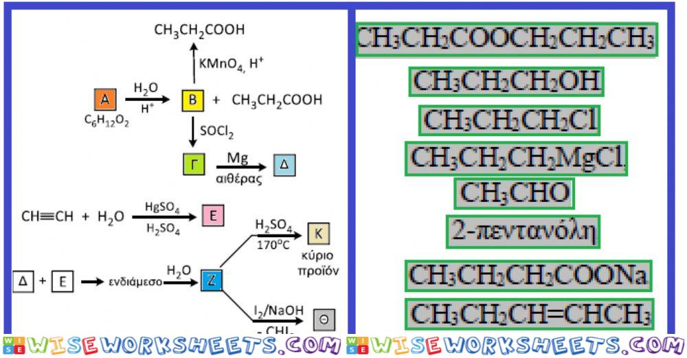 Reaction tree