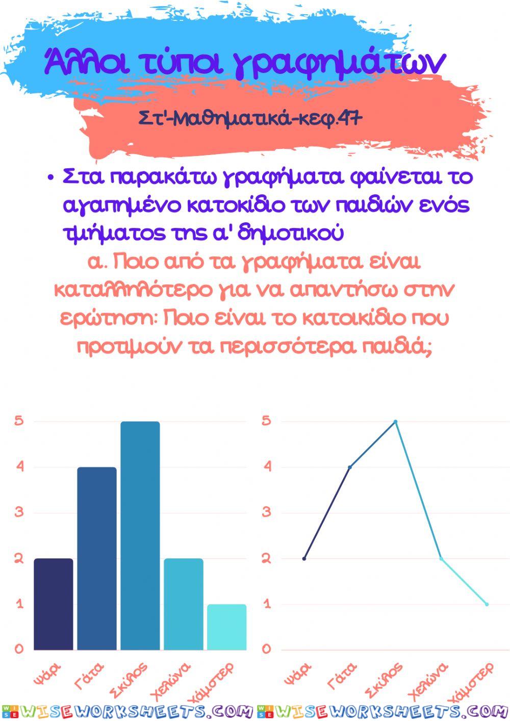 Στ'-Μαθηματικά-ΚεΦ.47 -Άλλοι τύποι γραφημάτων