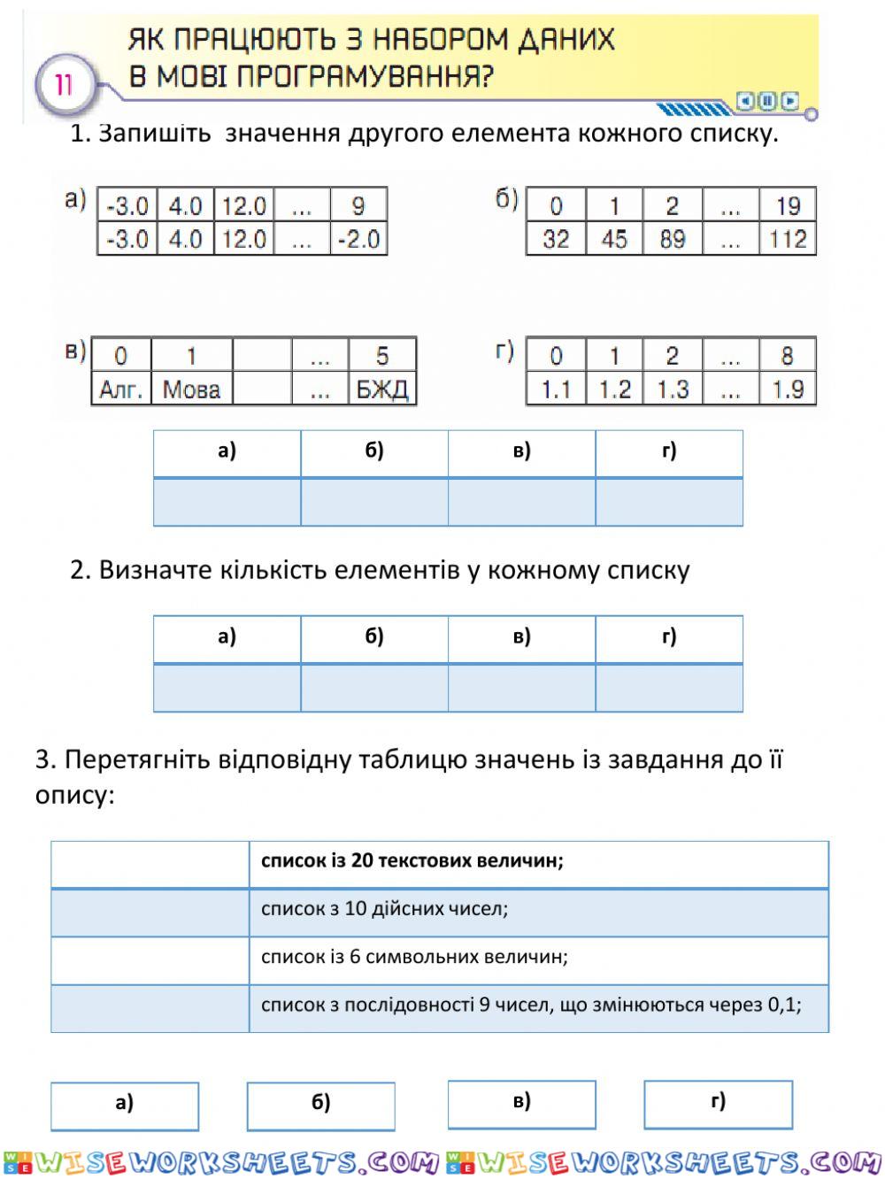 Списки у Python