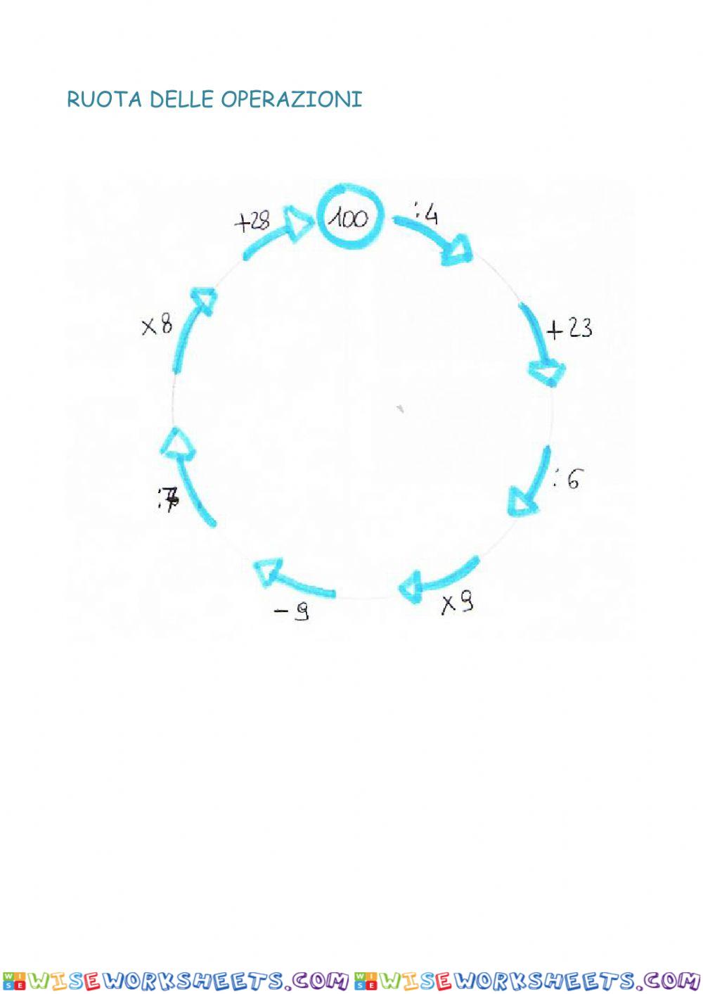 Ruota delle operazioni