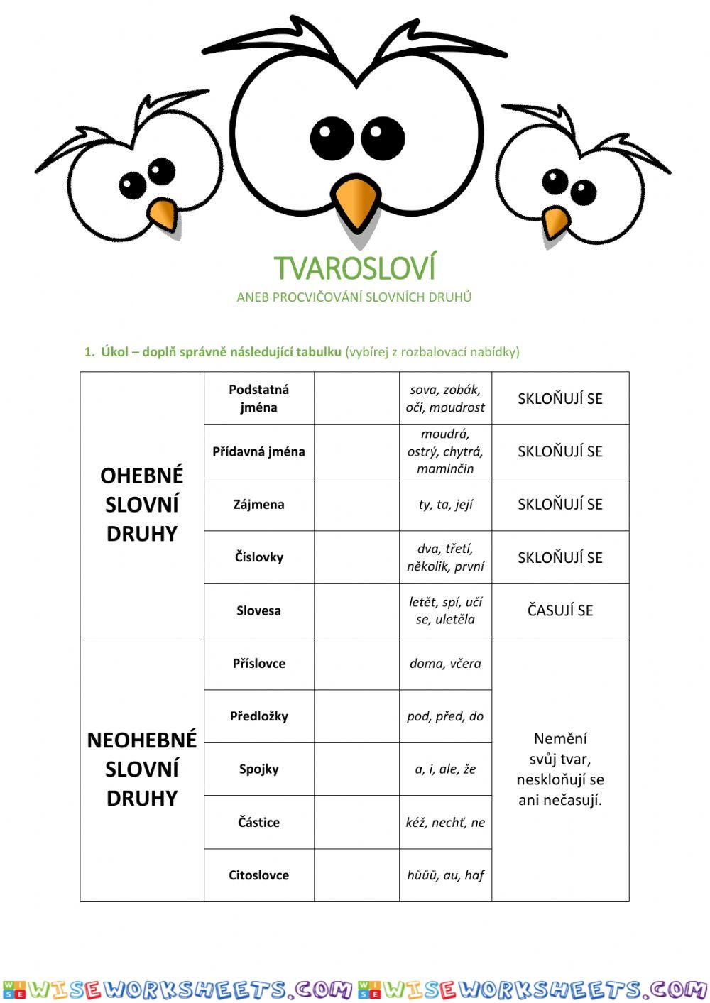 Pracovní list - slovní druhy