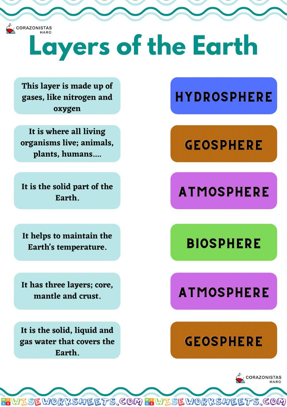 Layers of the Earth