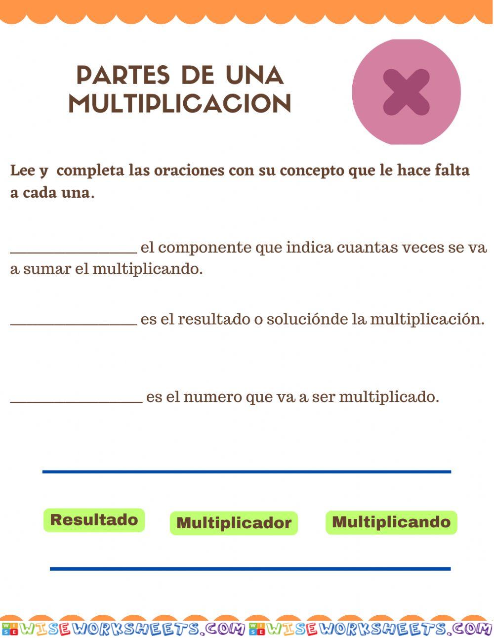 Las partes de la multiplicación