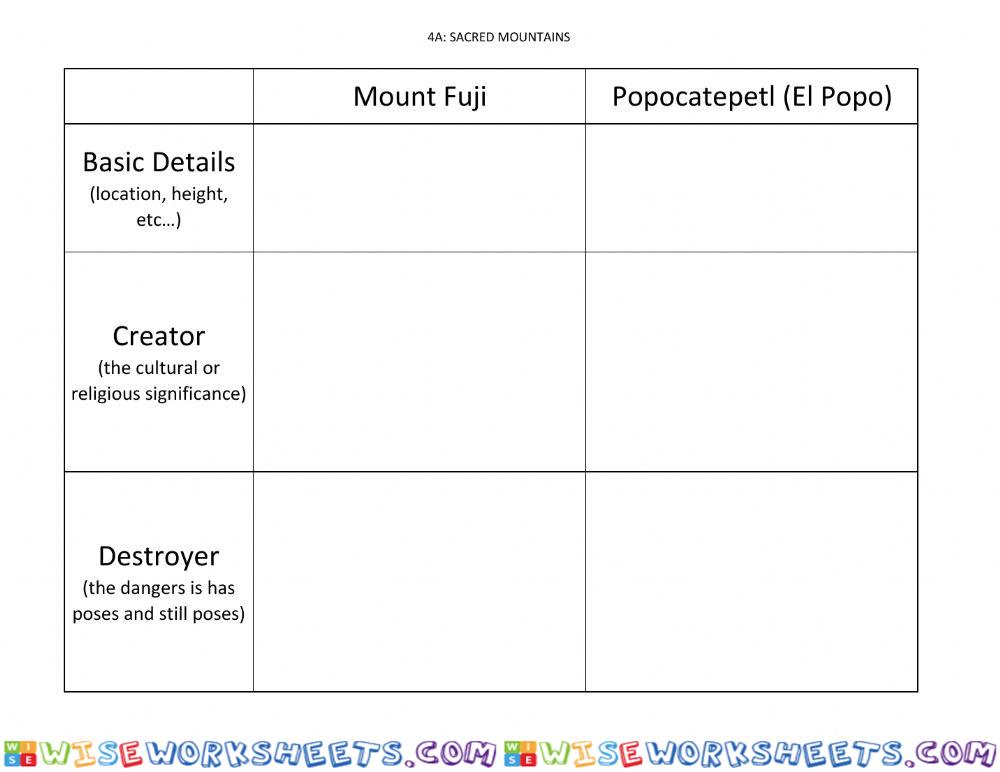 Graphic Organizer - Reading Explorer 3 Unit 4A