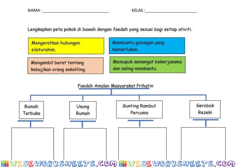 Peta Pokok BM Tahun 4 Ms 9