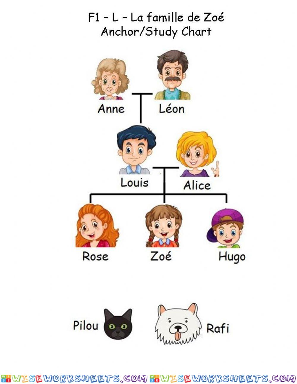 F1 - L - La famille de Zoé - Anchor-Study