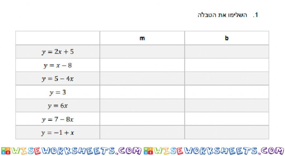 פונקציה קווית - m ושיפוע