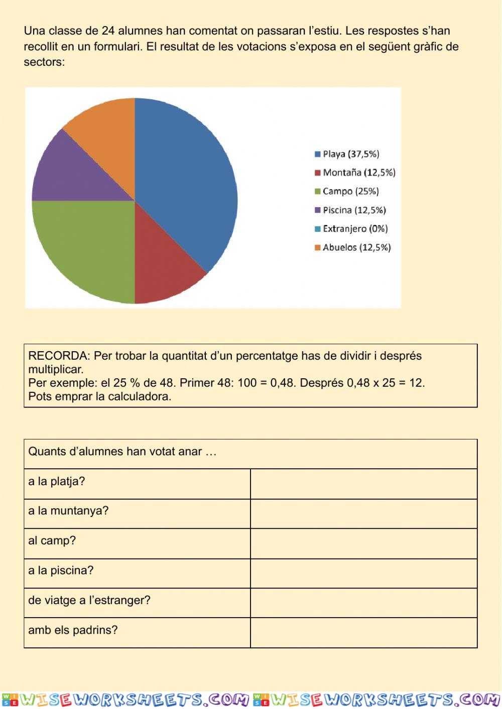 Gràfic de sectors