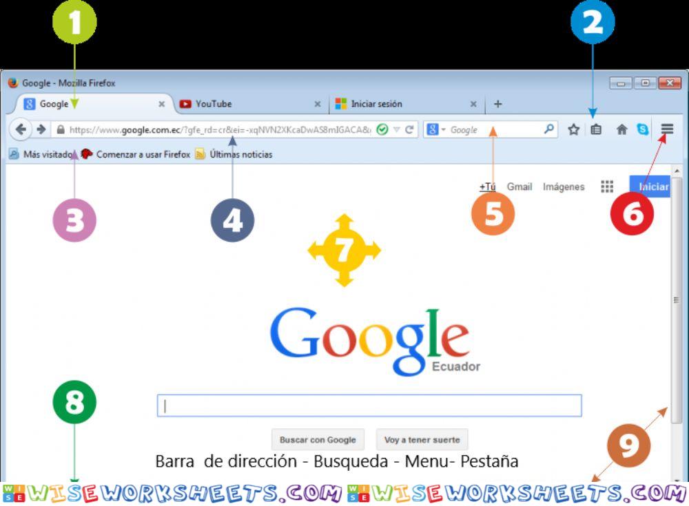 Partes de Google