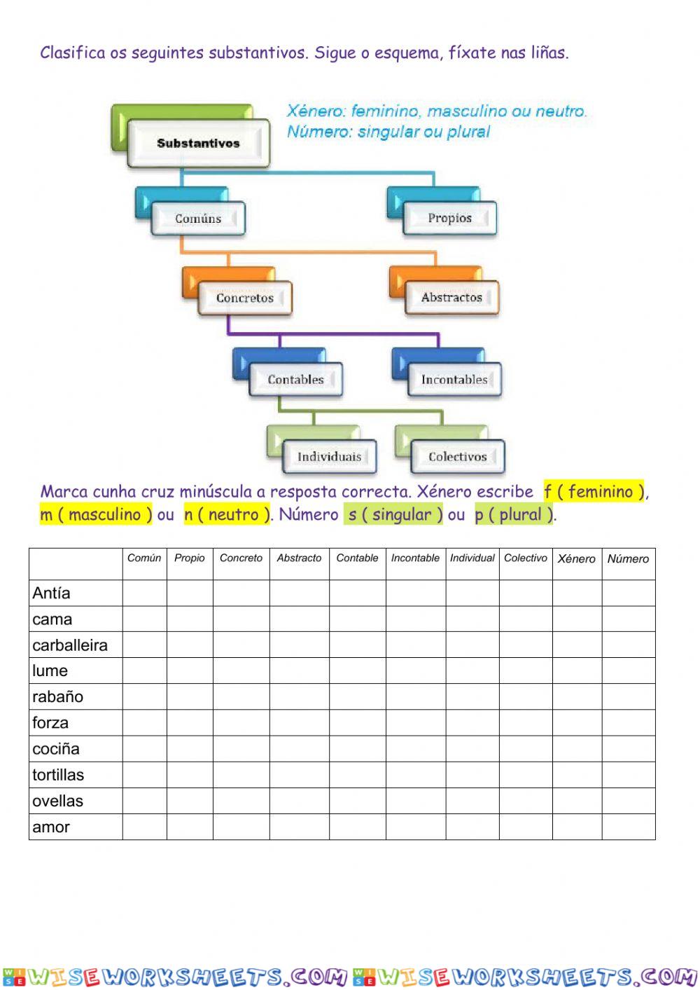 Clasifica substantivos galego 1