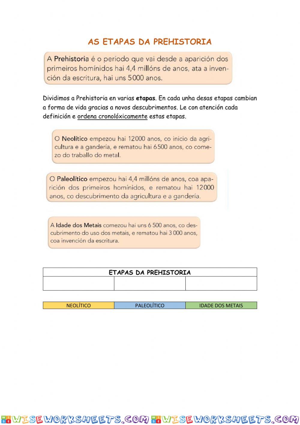 Etapas prehistoria