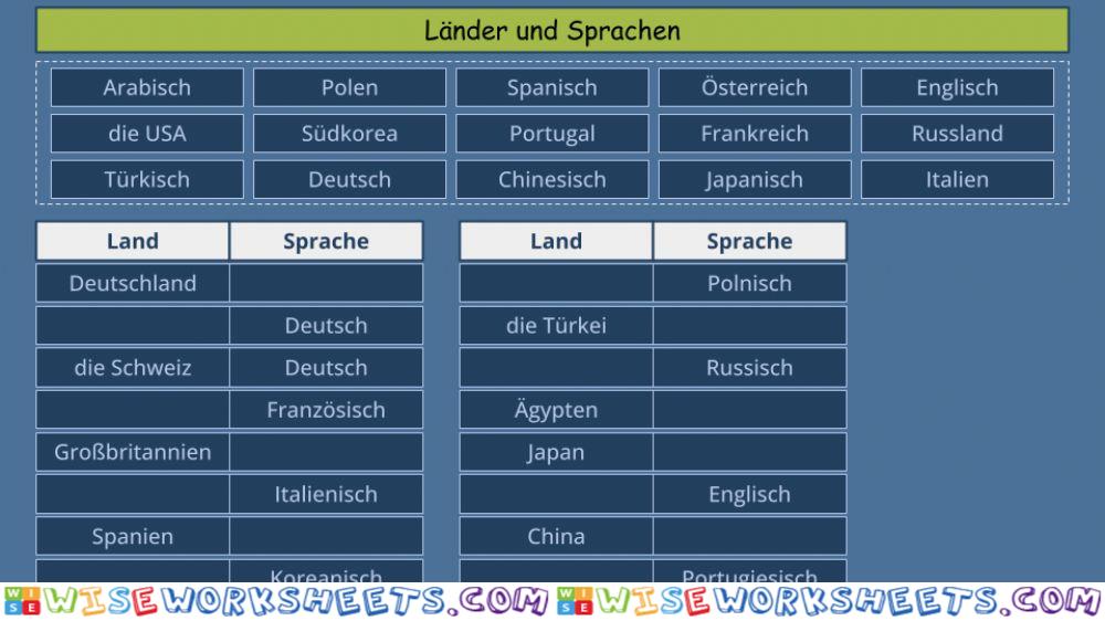 Länder und Sprachen