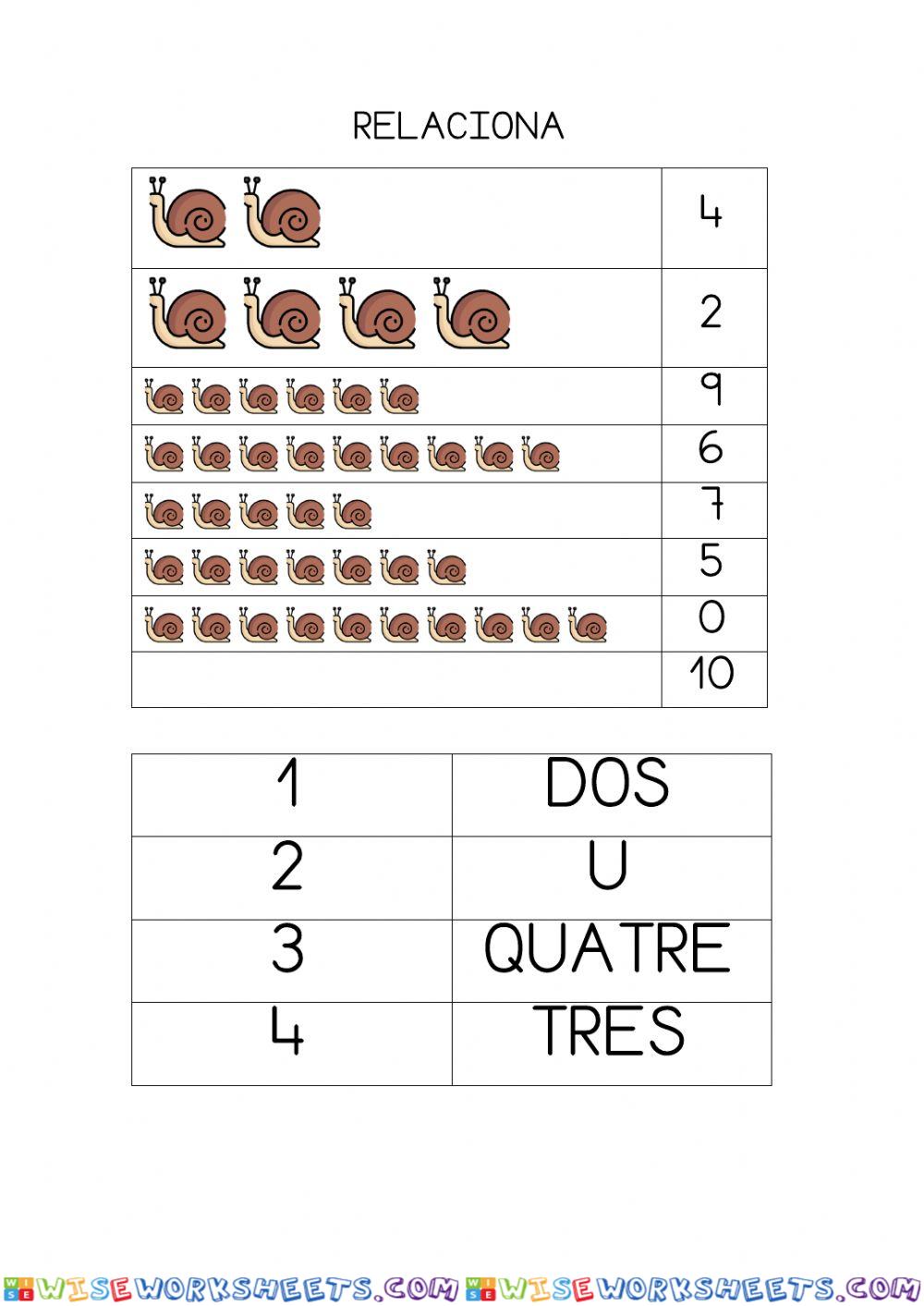 Els nombres de l'1 al 10