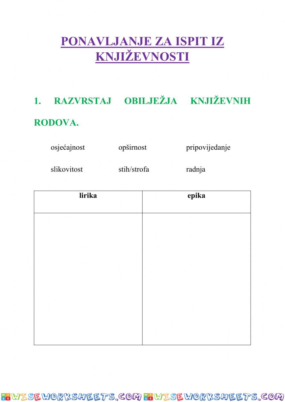 Ponavljanje za ispit iz književnosti - 5.