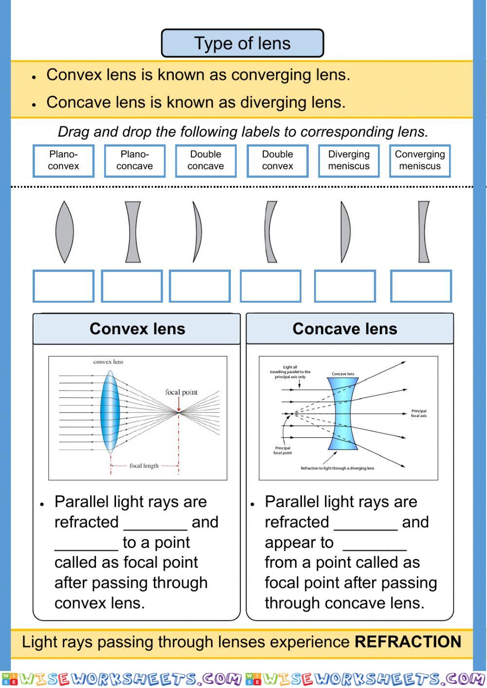 Image formation by lenses