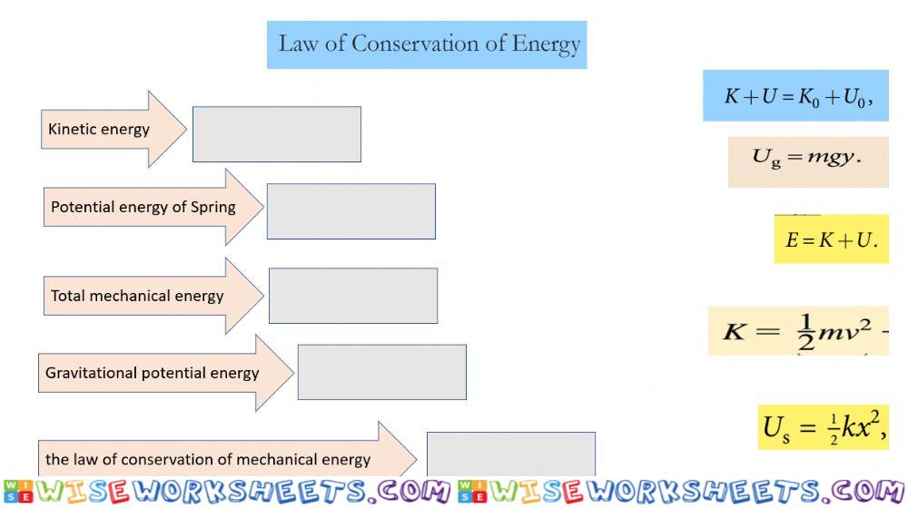 Kinetic energy