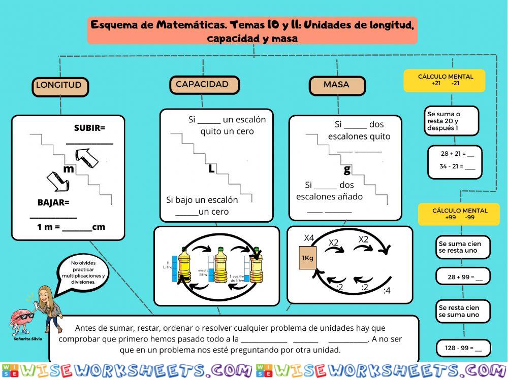 Esquema para repasar unidades de longitud, capacidad y masa