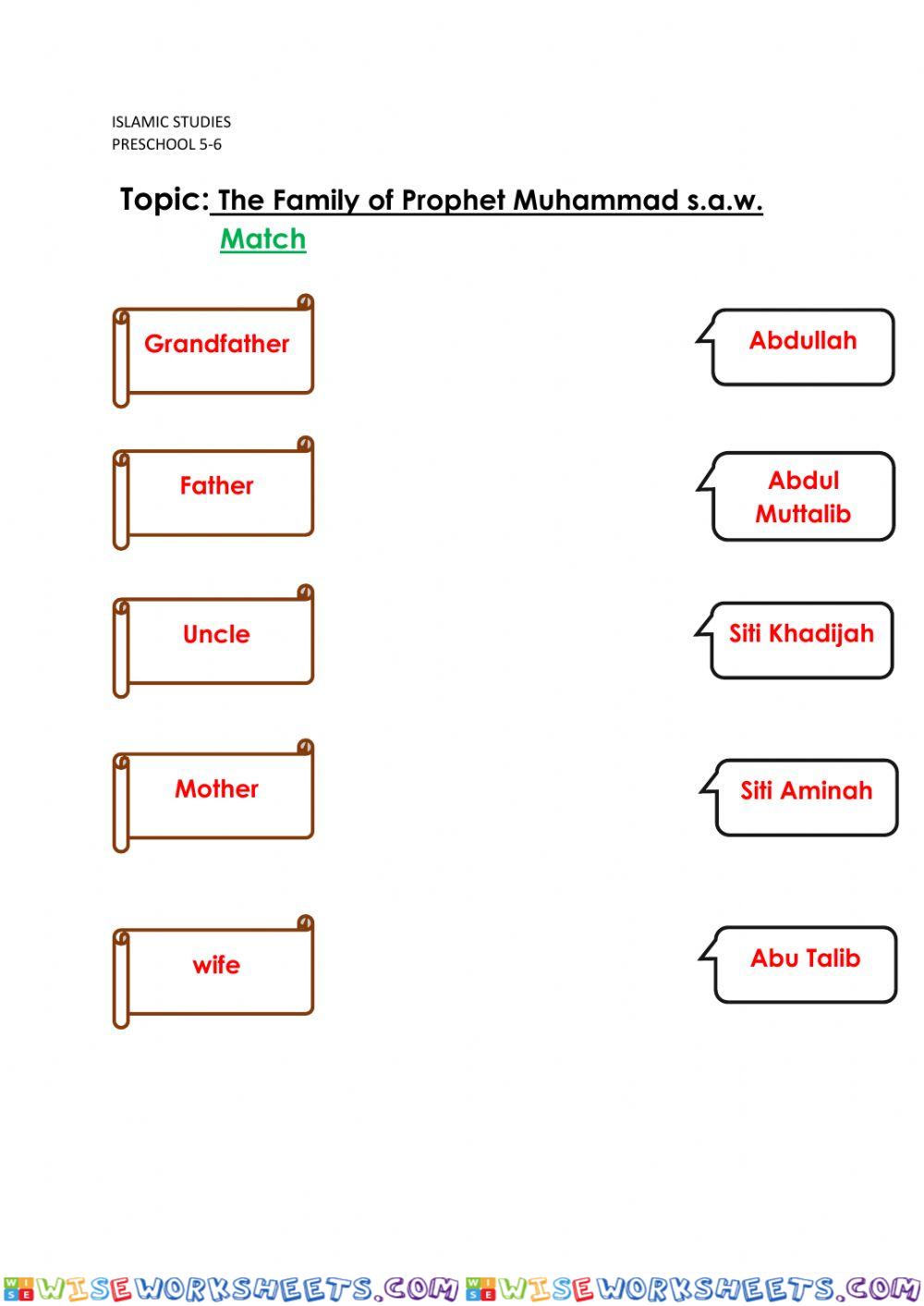 Family of Prophet Muhammad s.a.w