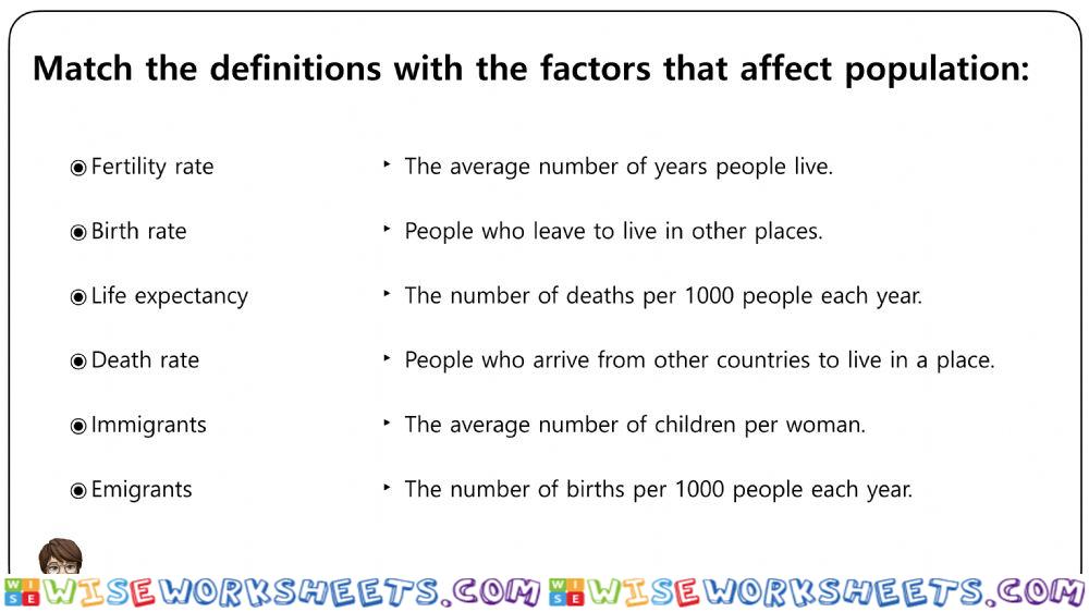 Population Worksheets