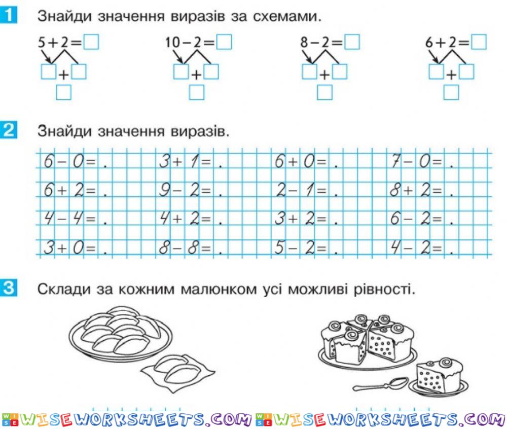 Дослідження таблиці + і - числа 2