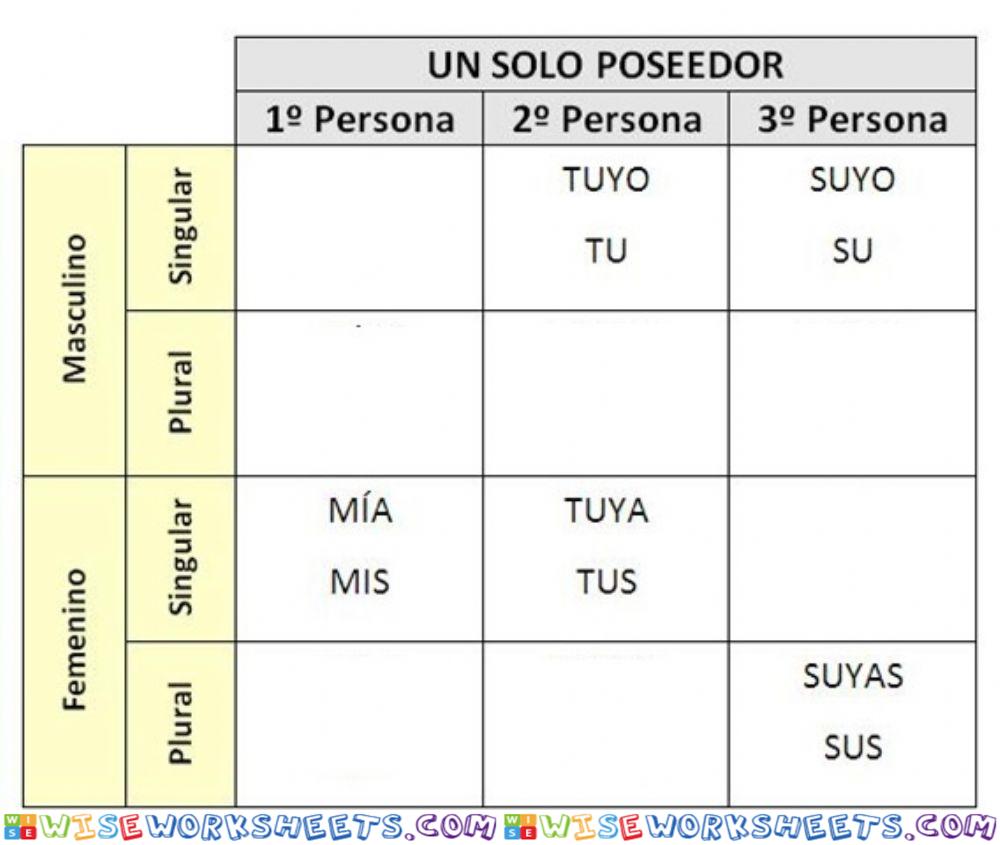 Los determinantes POSESIVOS